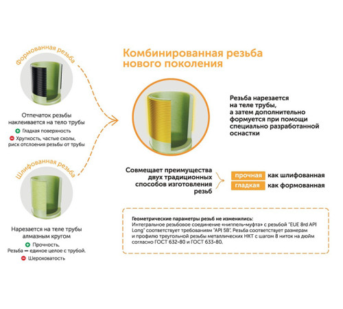 Труба стеклопластиковая НКТ ДУ150мм L=1000-9120мм купить в Гродно  